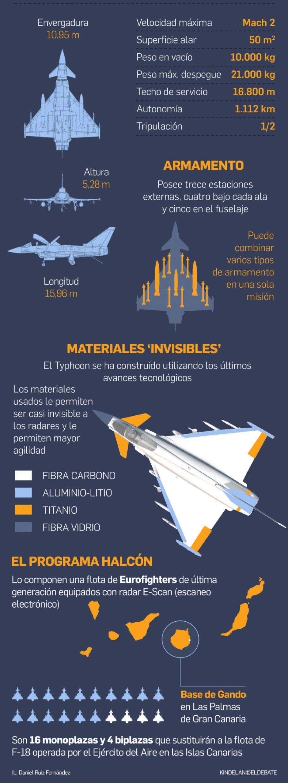 Así es el Eurofighter del Ejército del Aire español