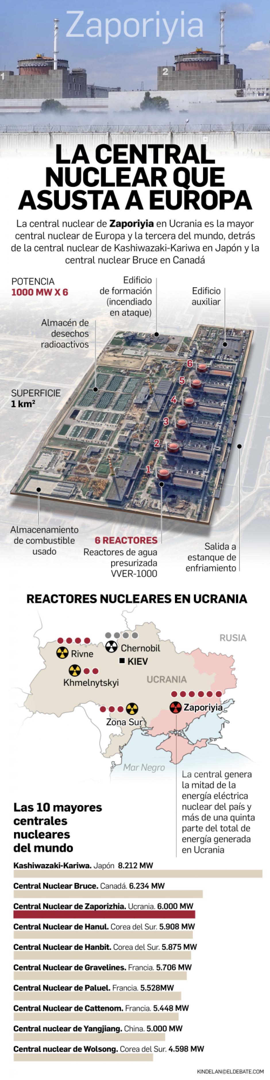 Infografía de las instalaciones de Zaporiyia, la mayor central nuclear de Europa