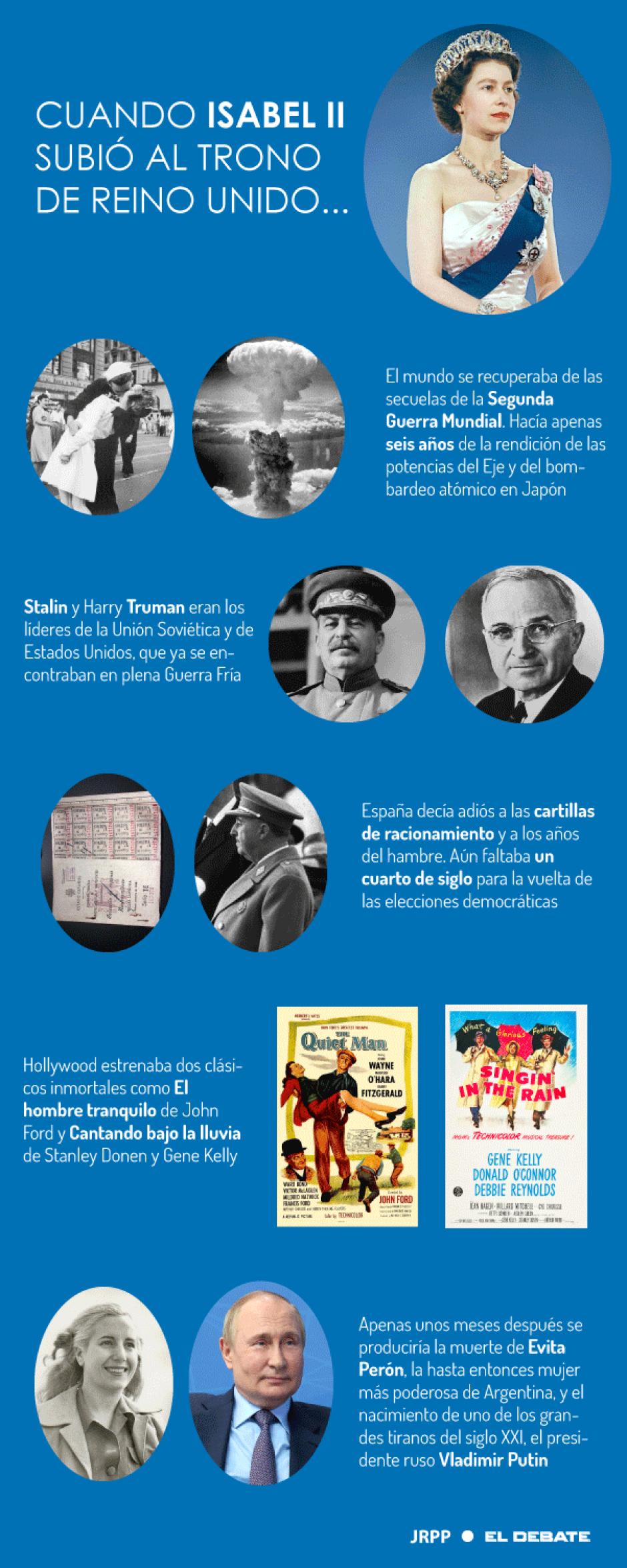 Así era el mundo cuando Isabel II subió al trono