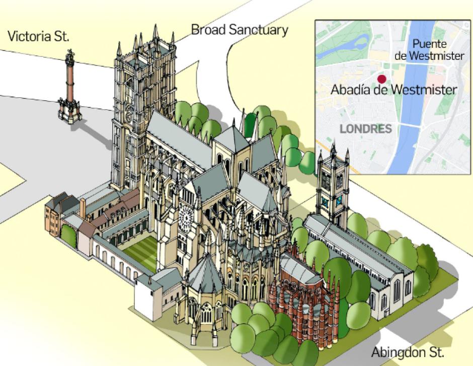 La abadía de Westminster