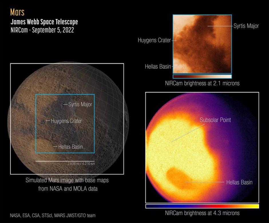 Primera visión de Marte con el telescopio espacial James Webb