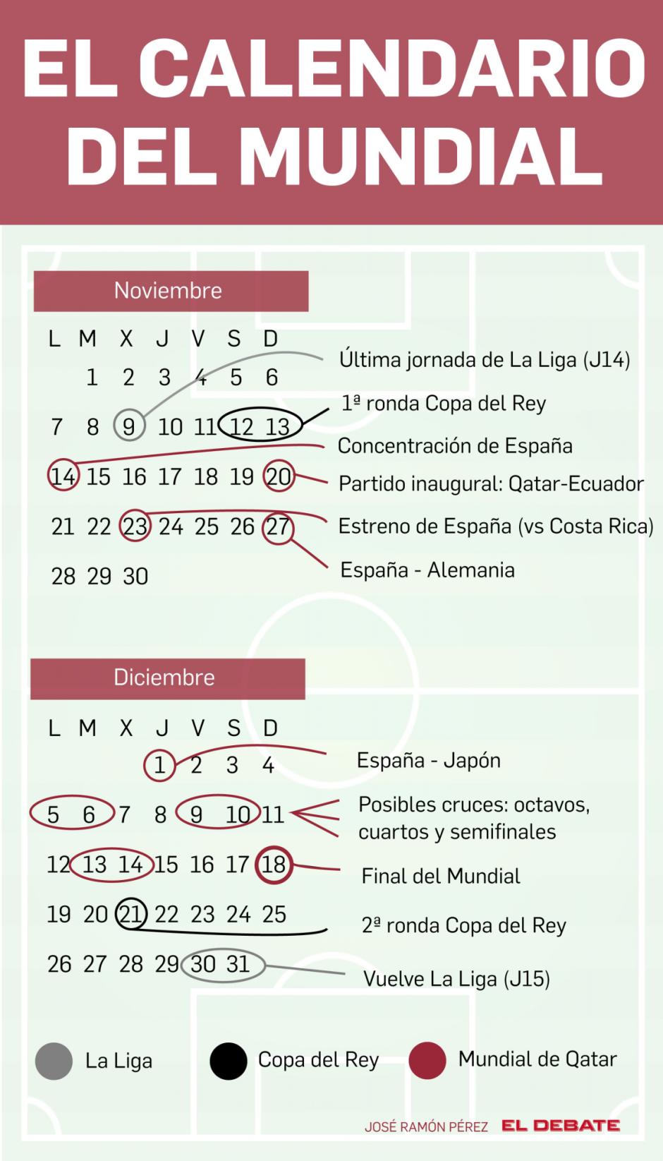 El complejo calendario del fútbol: estas son las fechas claves para con Mundial y Liga