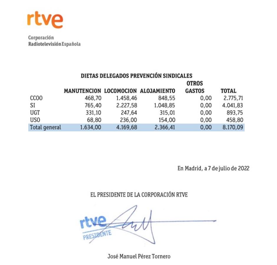Los gastos de los sindicatos de RTVE en 2020 y 2021