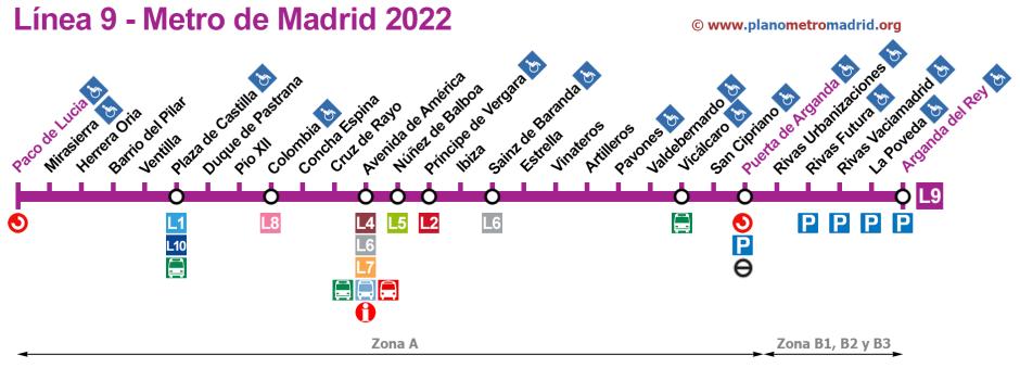 Línea 9 de Metro