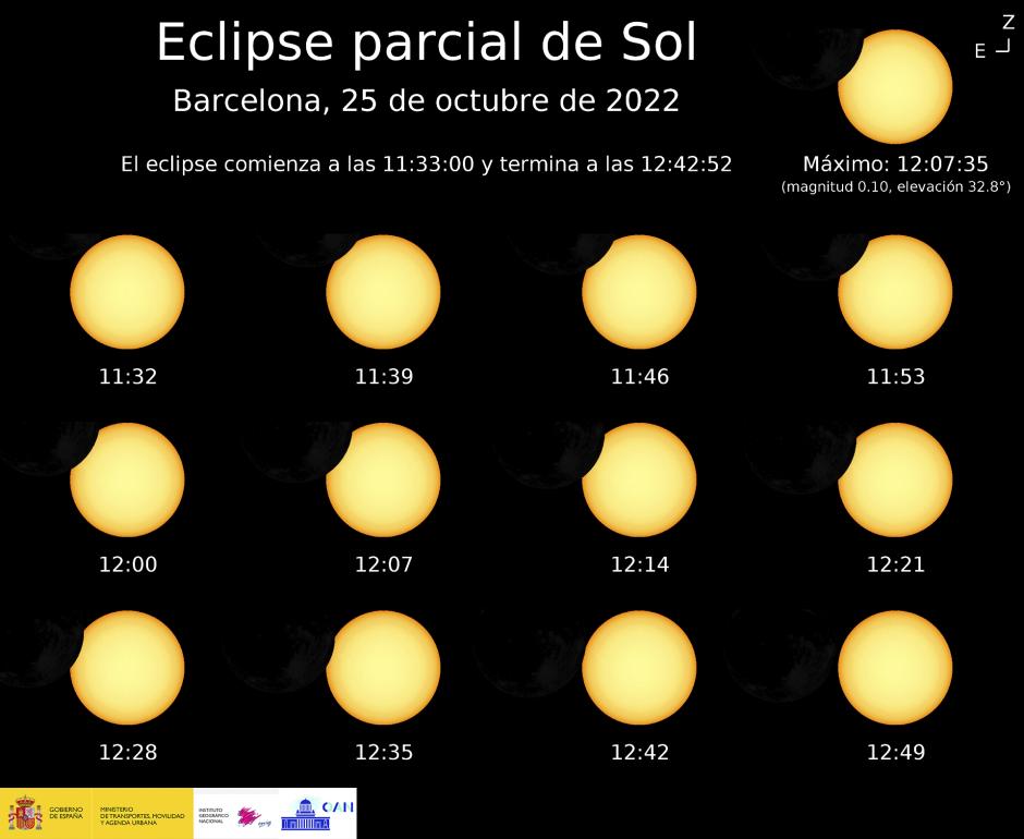 Eclipse parcial de Sol en Barcelona