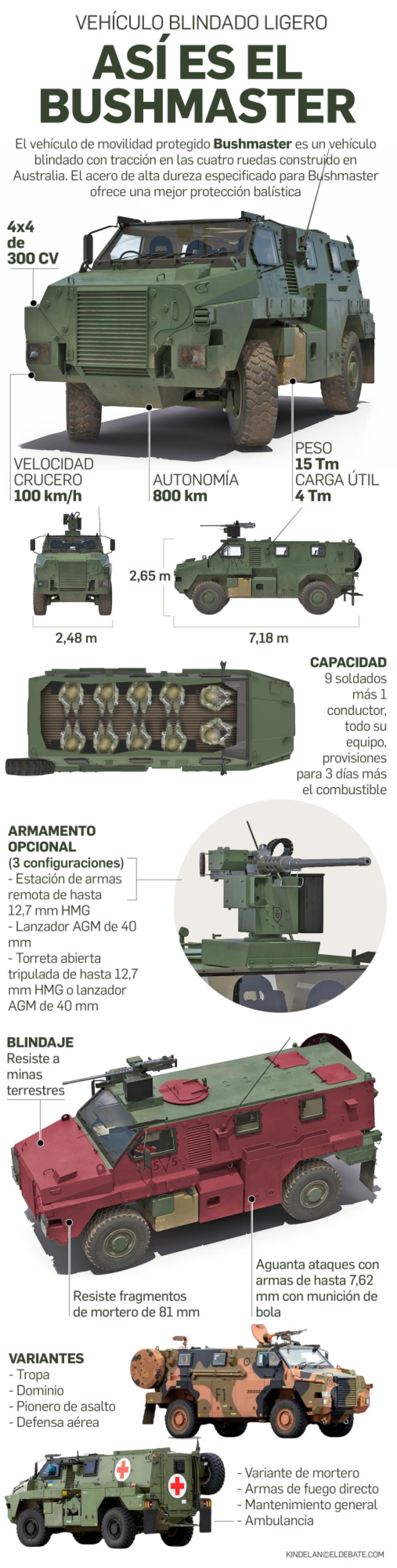 Bushmaster (003)