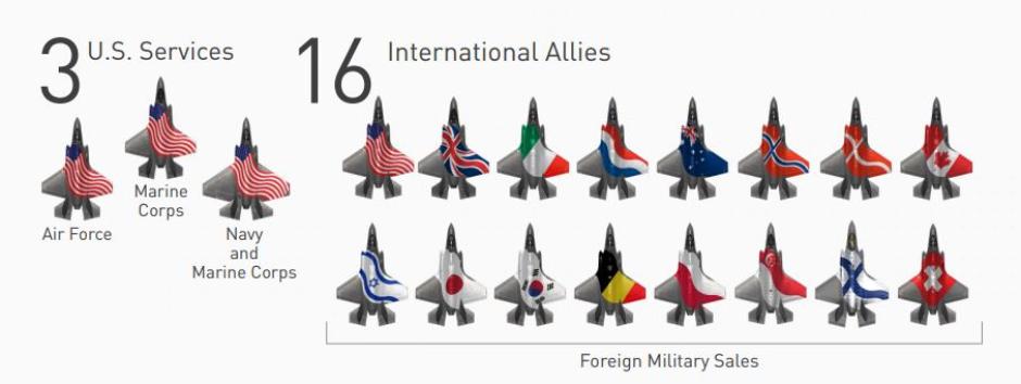 Los "clientes" del F-35 de Lockheed Martin, en una infografía del folleto oficial del aparato