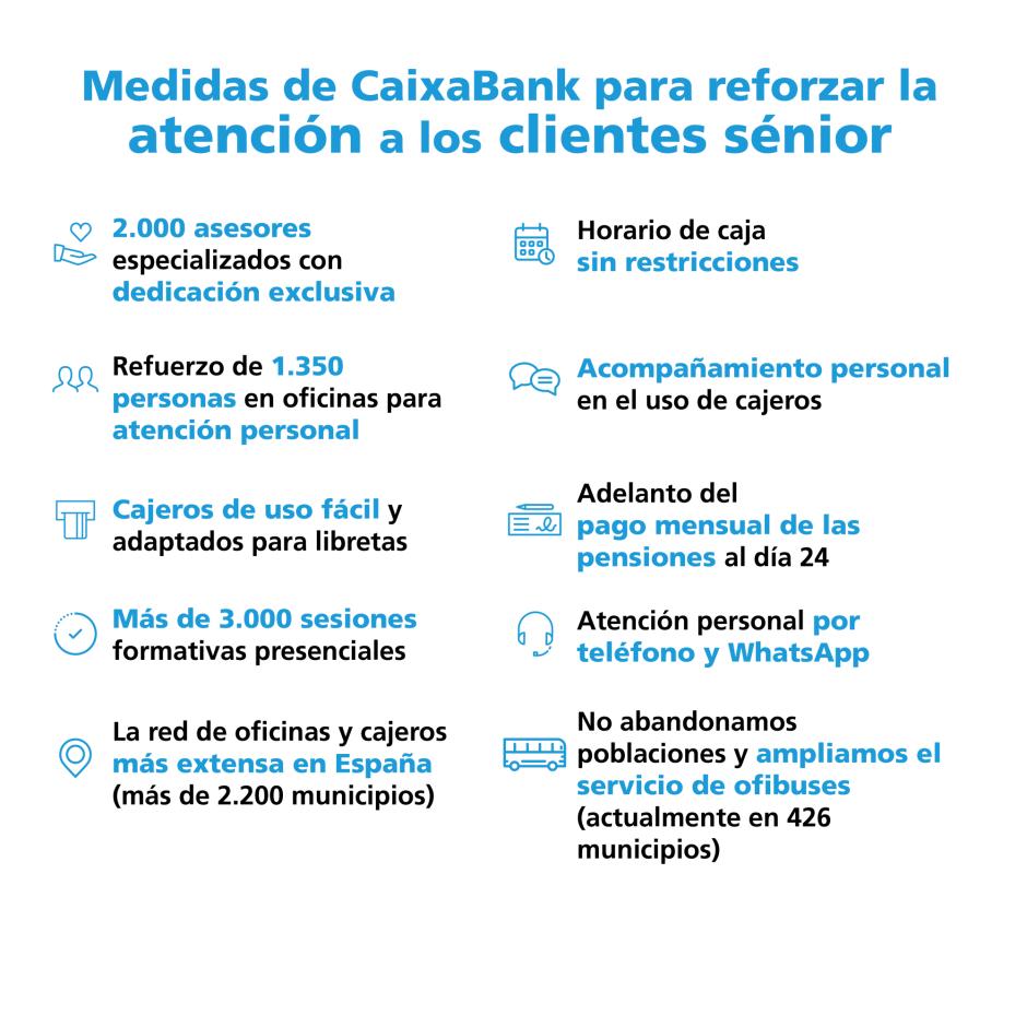 Medidas de CaixaBank para reforzar la atención a los clientes sénior