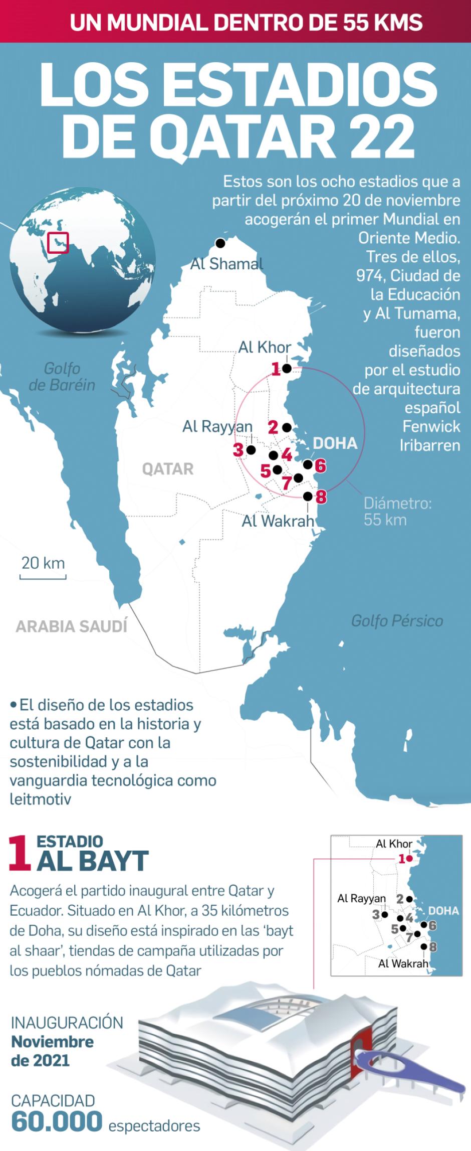 Qatar tendrá un total de 8 sedes