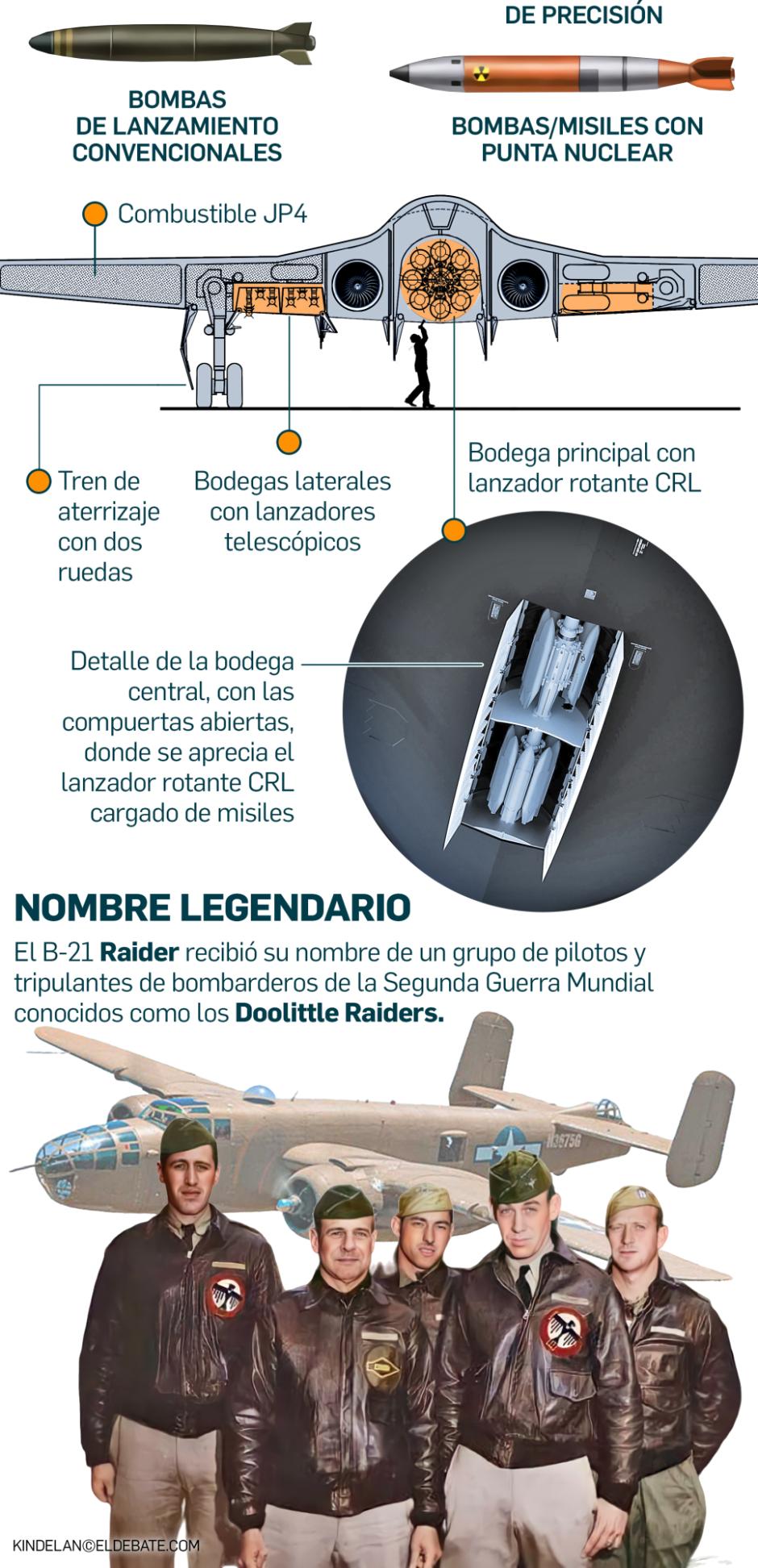 Así es el B-21 Raider