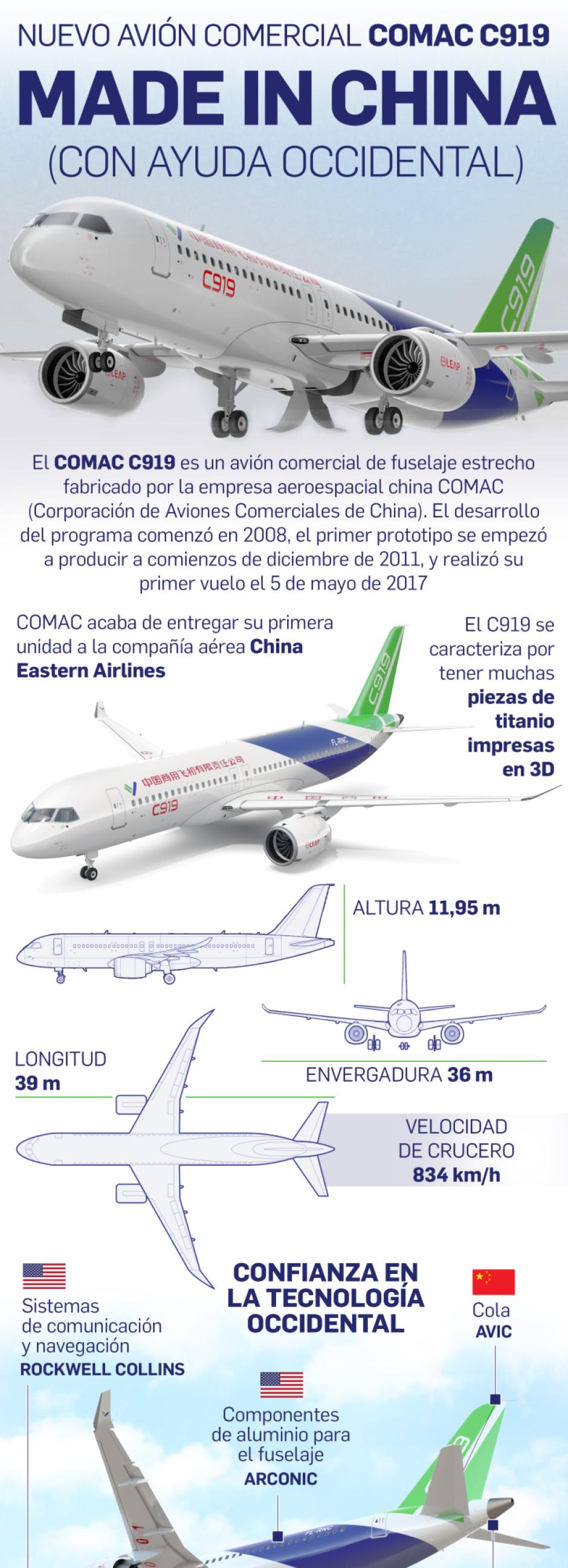 El C-919 que competirá con Boeing y Airbus