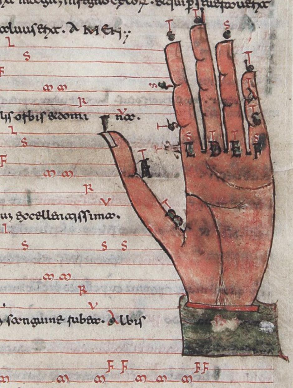 La mano guidoniana, es un sistema mnemotécnico y su representación pictórica o escultórica, sobre una mano humana, que fue utilizado en la música medieval para ayudar a los cantantes a leer a primera vista