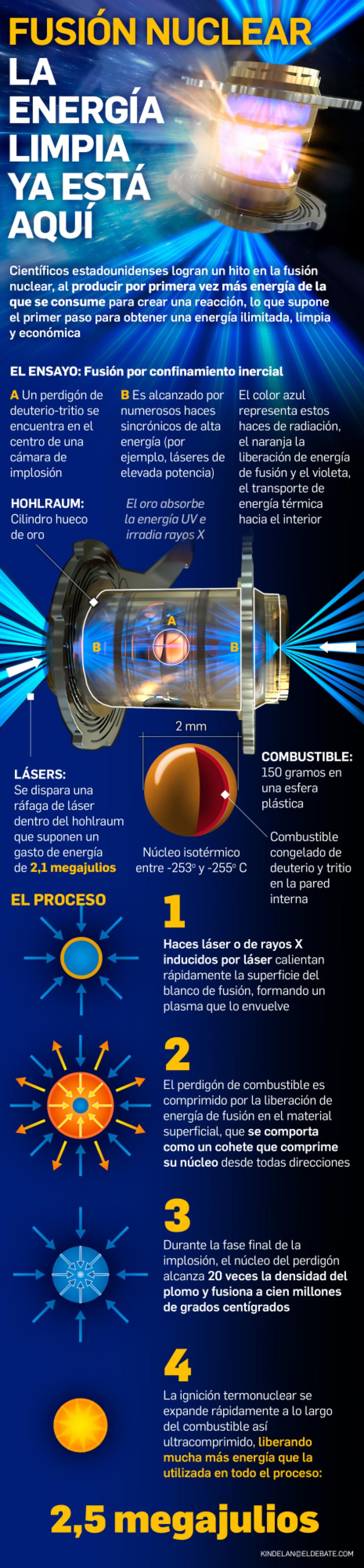 EnchufeSolar y Helios Energía triplican su facturación en 2022