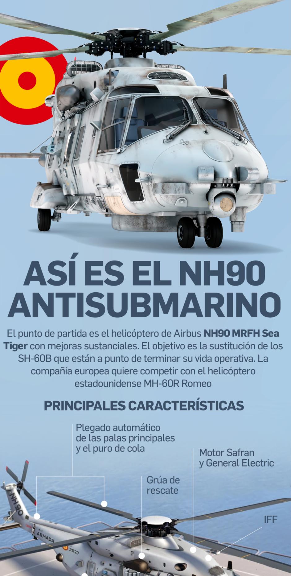 Helicóptero antisubmarino