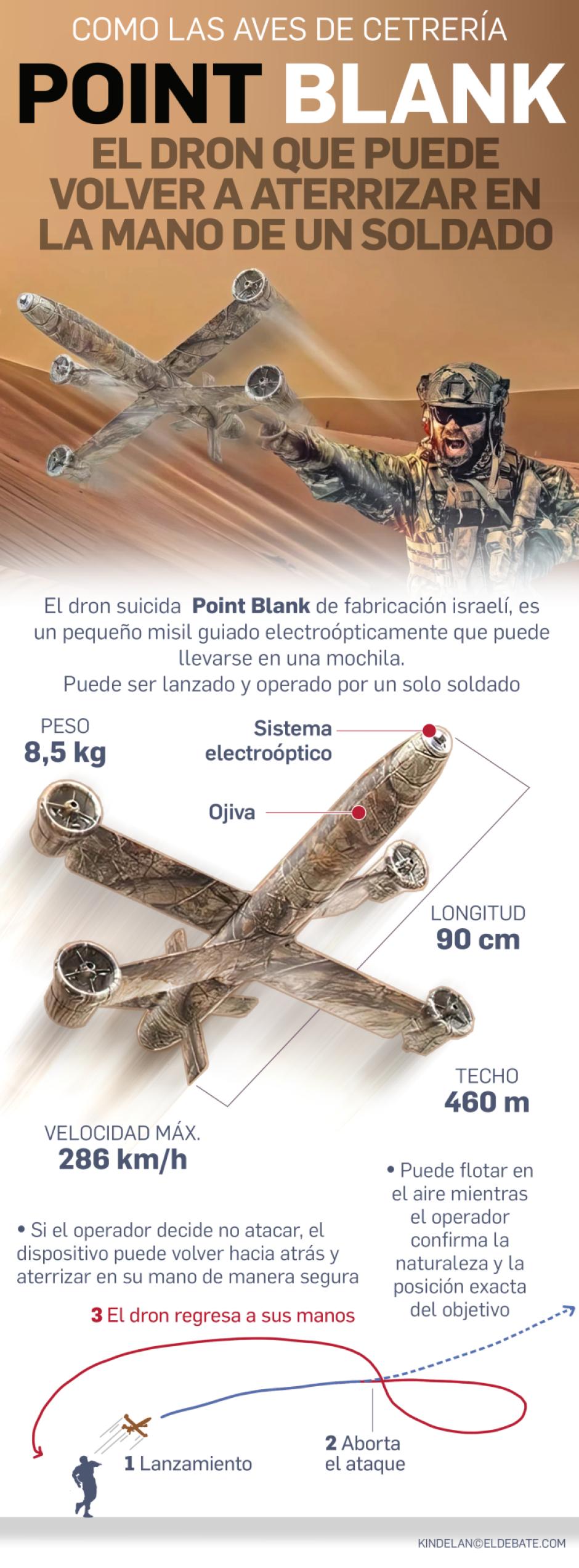 Dron Kamikaze Point Blank desarrollado por la empresa israelí IAI