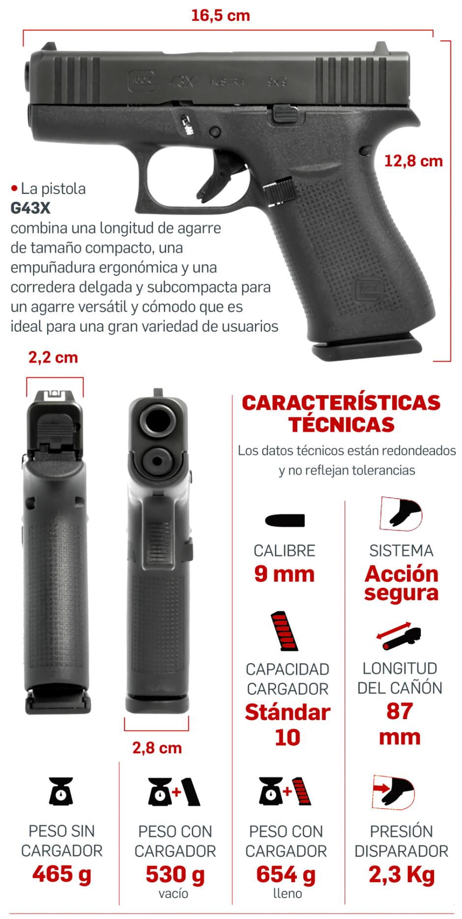 La Policía Nacional ha optado por las pistolas Glock