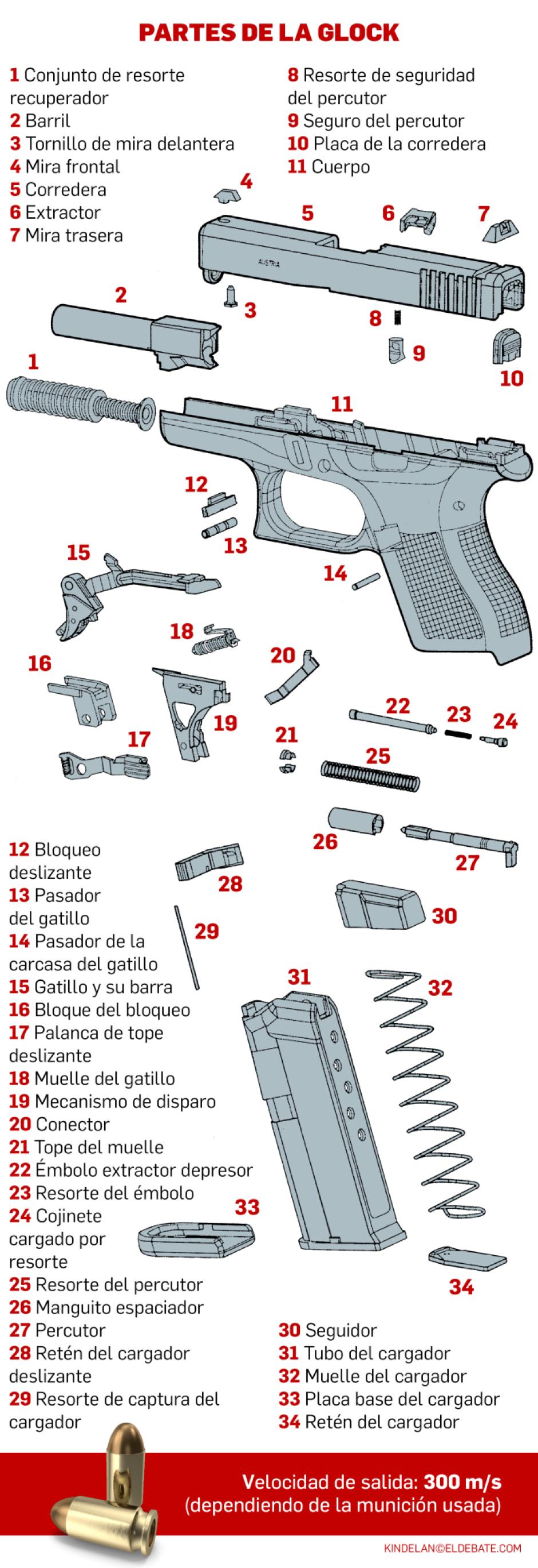 La Policía Nacional ha optado por las pistolas Glock