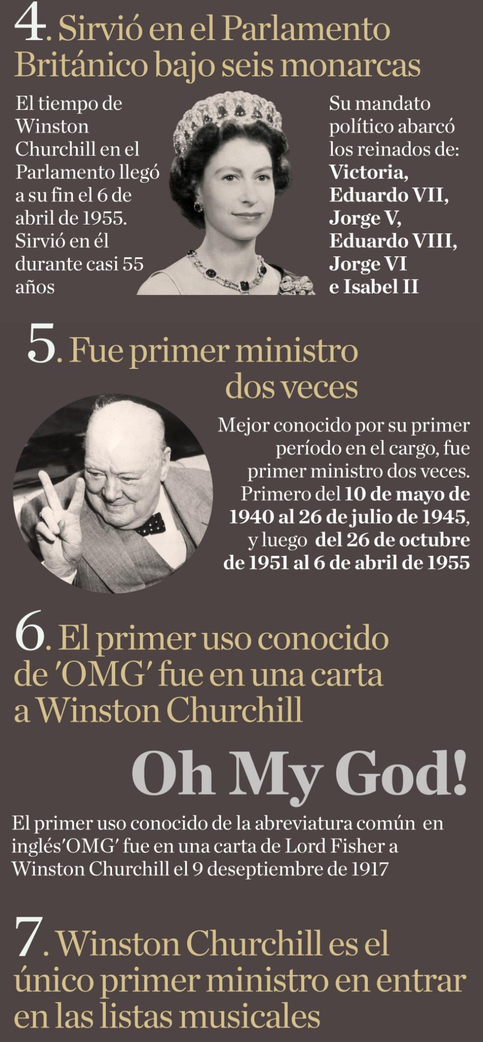 Aniversario de la muerte de Churchill