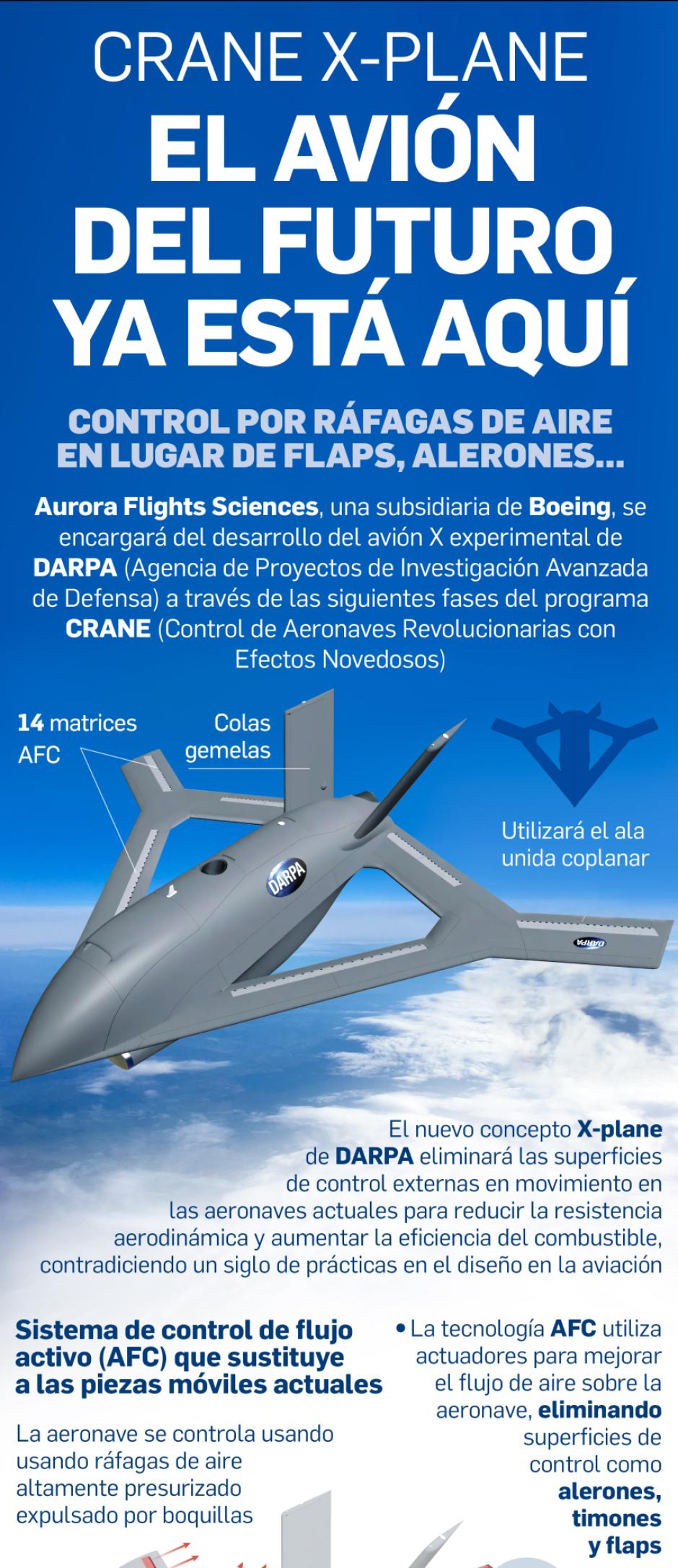 X-Plane, de Darpa