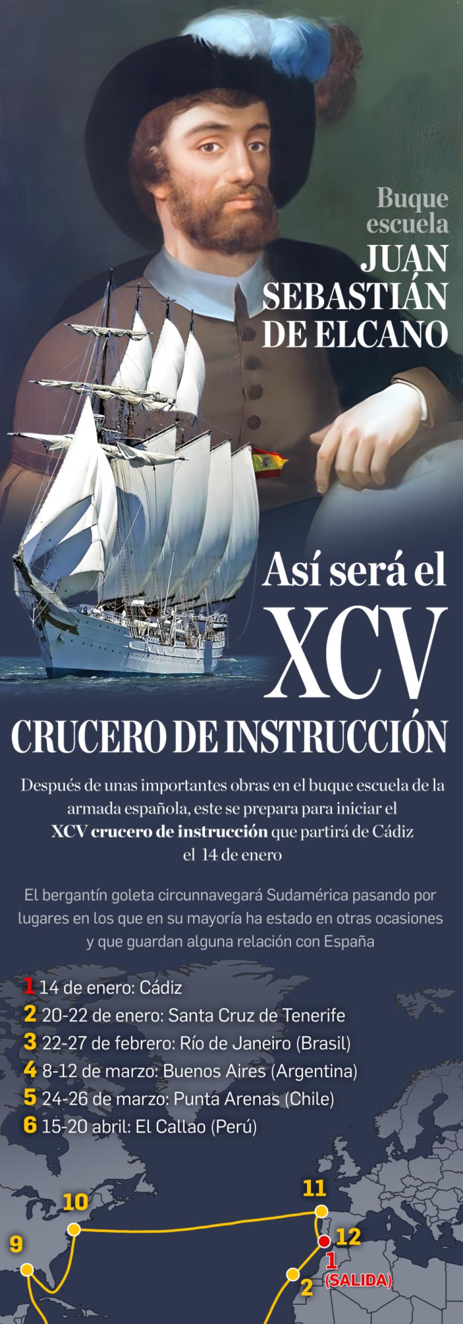 Crucero de Instrucción Elcano