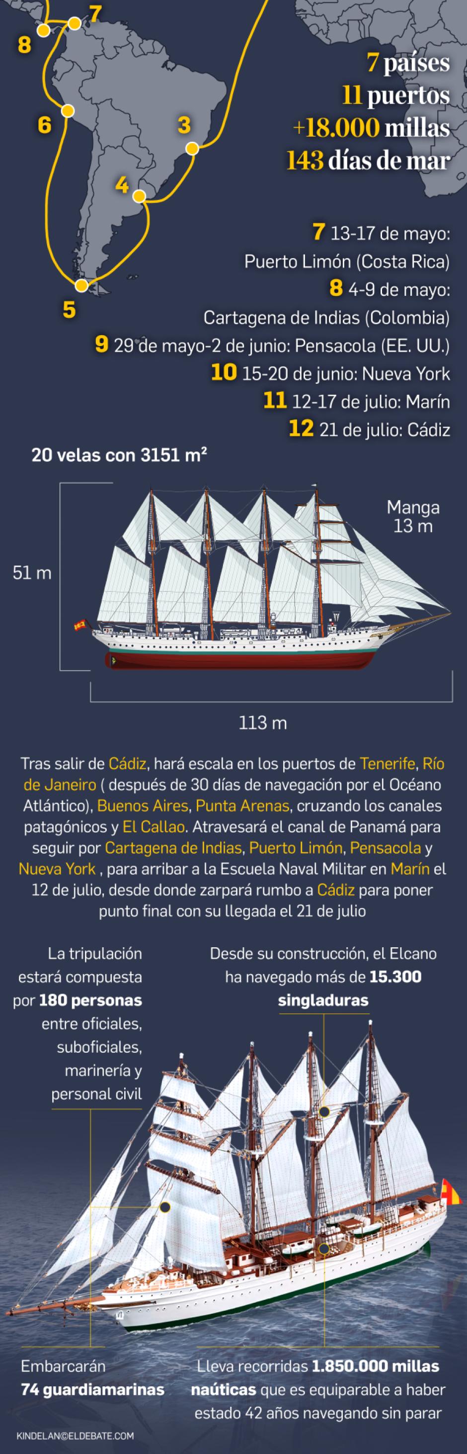 Crucero de Instrucción Elcano