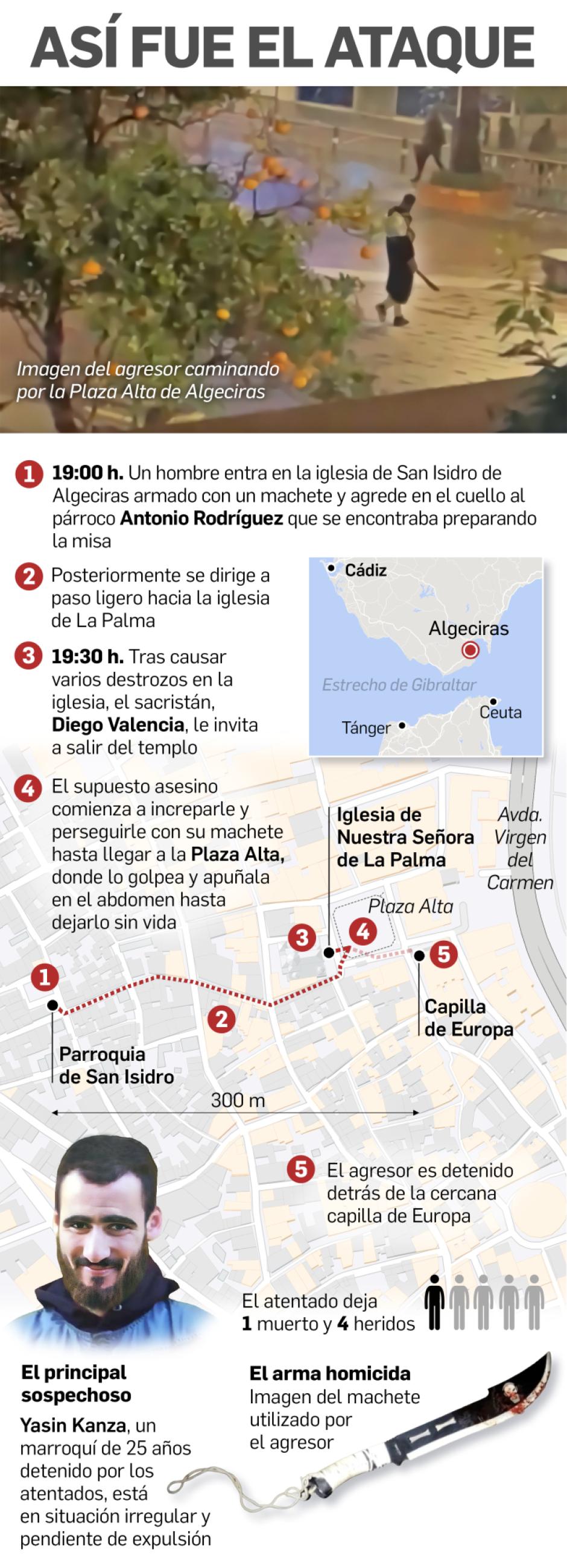 Atentado yihadista Algeciras infografía