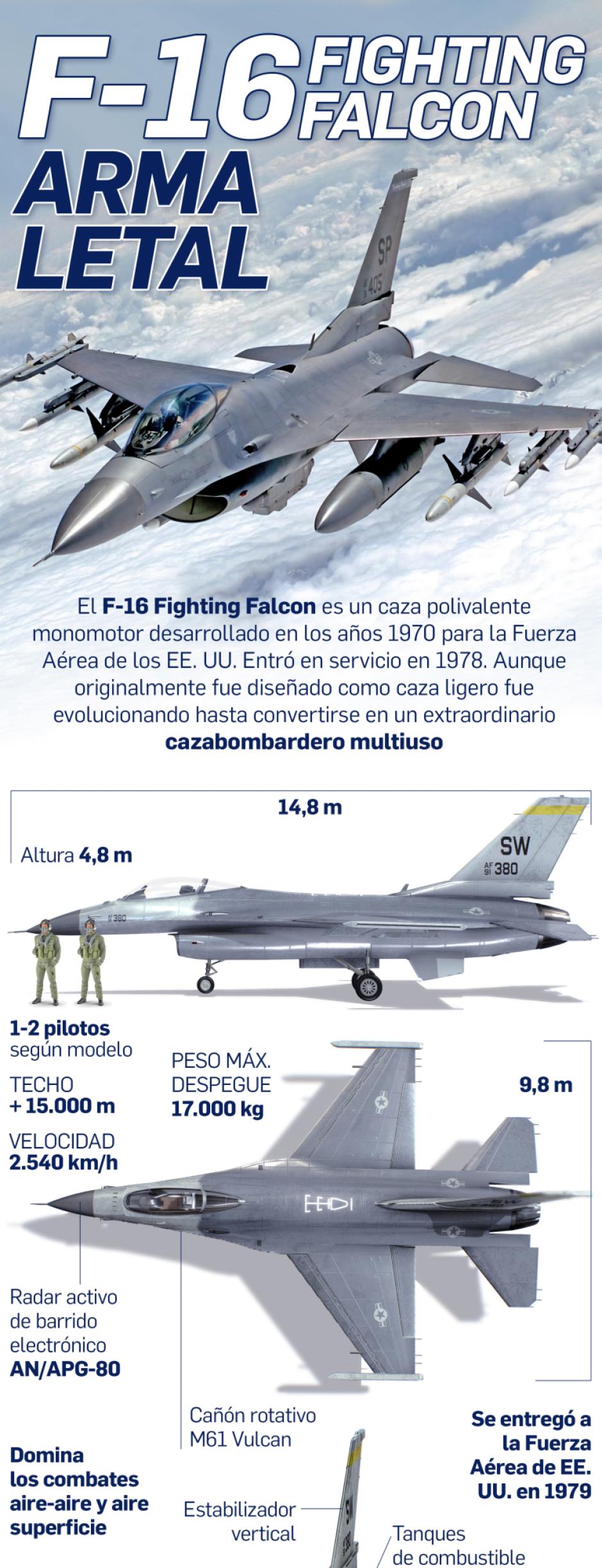 Así es el F-16