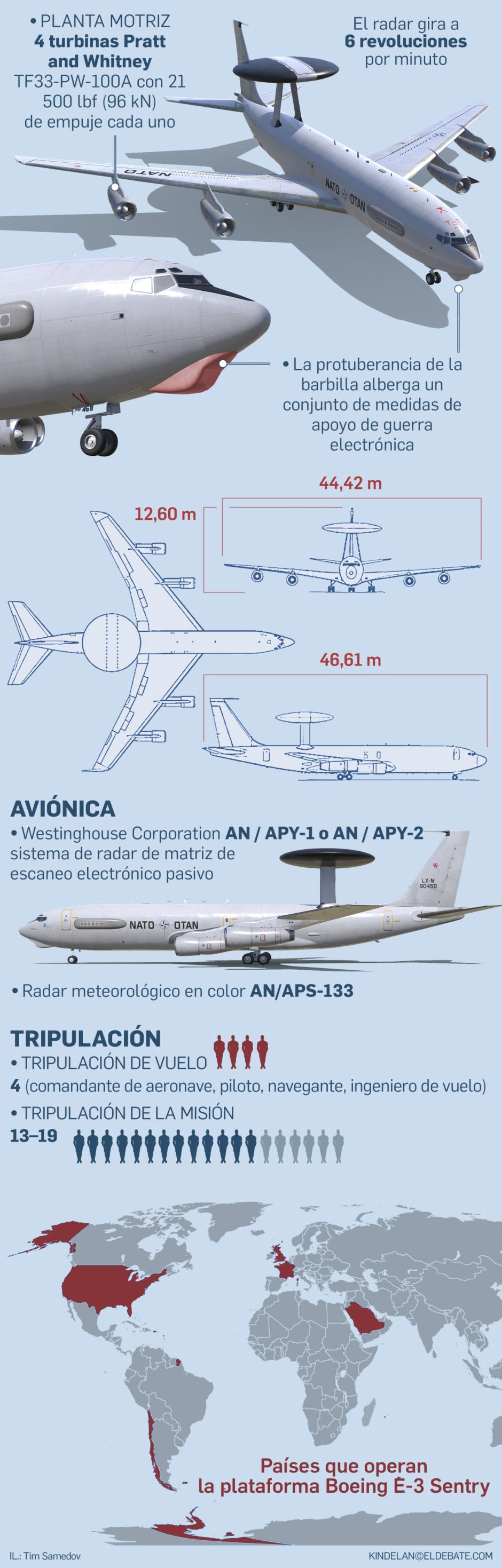 AWACS2
