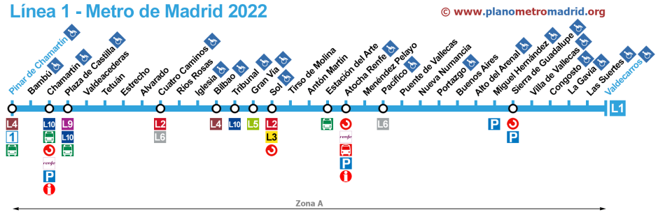 Plano de la Línea 1 de Metro