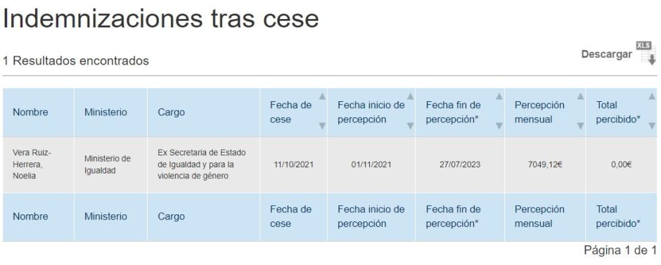 El Portal de Transparencia detalla la indemnización de Noelia Vera