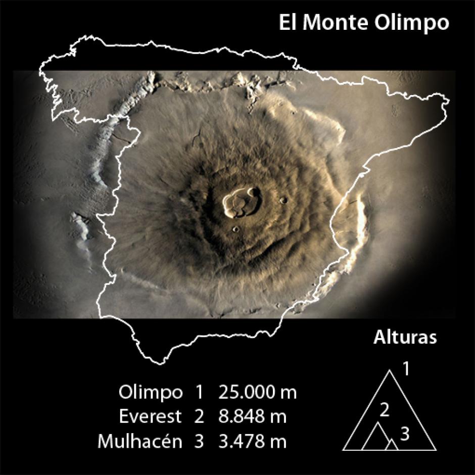 Comparación del monte Olimpo con la superficie de la España peninsular