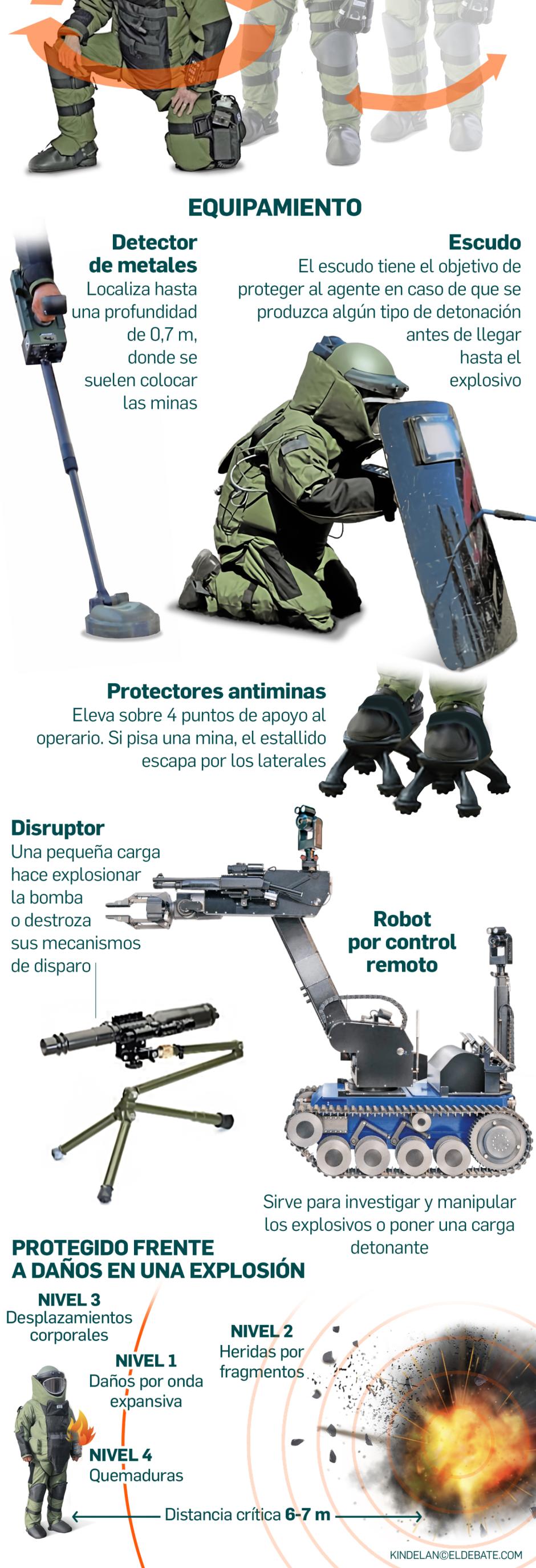 Las actuales herramientas de los TEDAX ofrecen la mayor protección ante artefactos explosivos