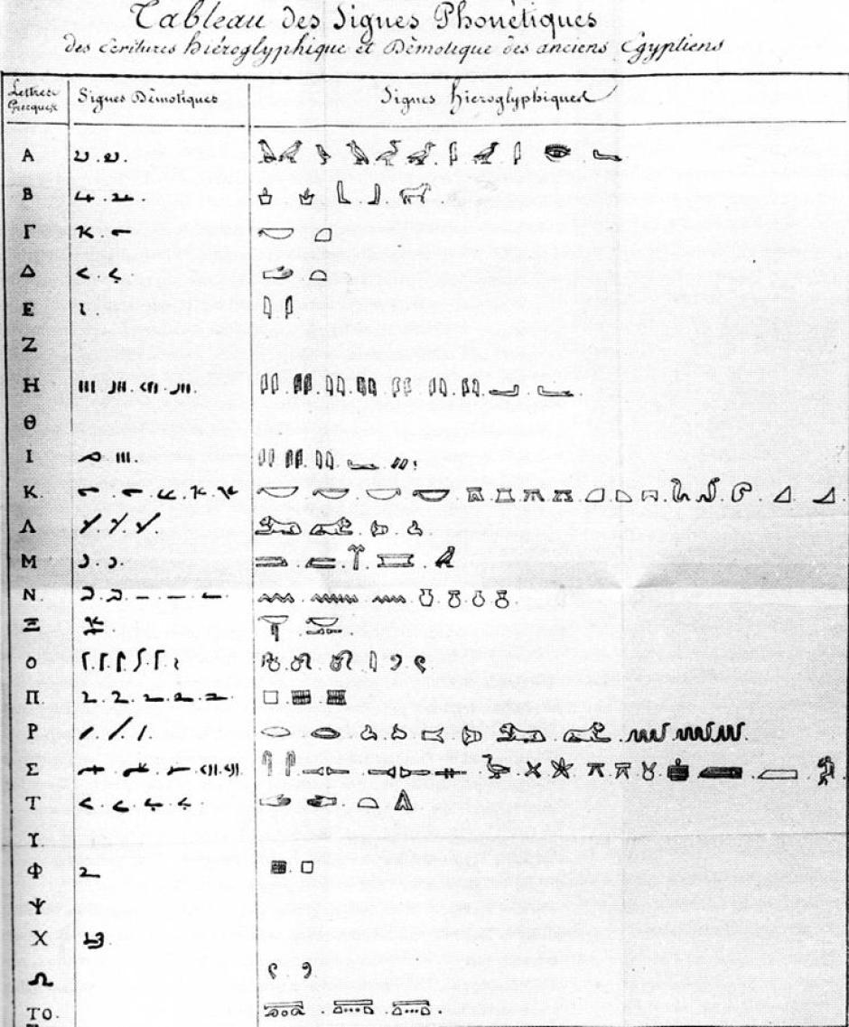 Tabla de jeroglificos y demotic signos foneticos del libro de Champollion