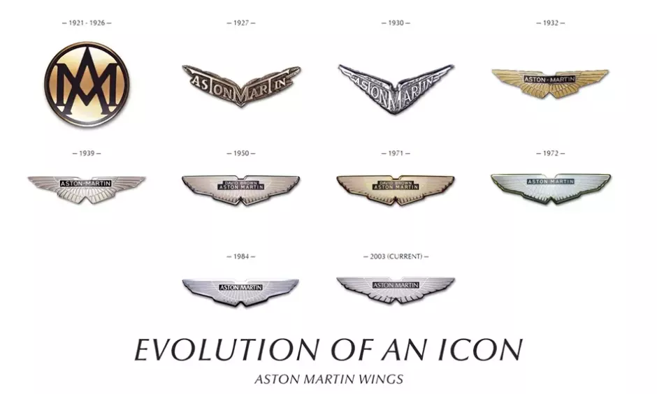 Evolución del logo de Aston Martin