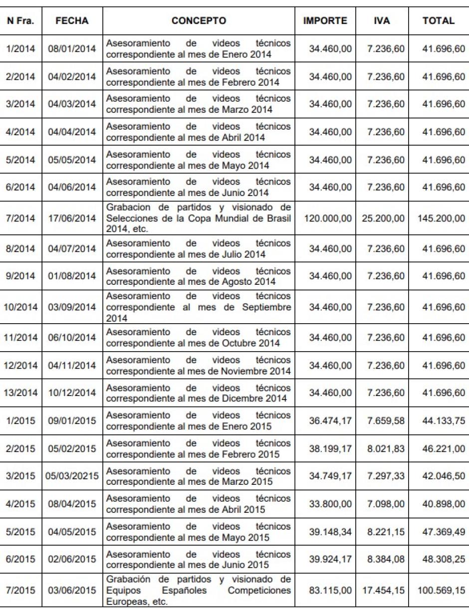 Los pagos del Barça a Negreira en el año 2014