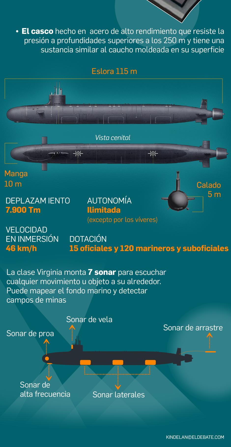 Submarino tipo Virginia 2
