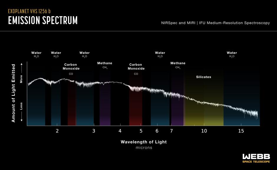 Sección de luz infrarroja cercana a media emitida por el planeta VHS 1256 b