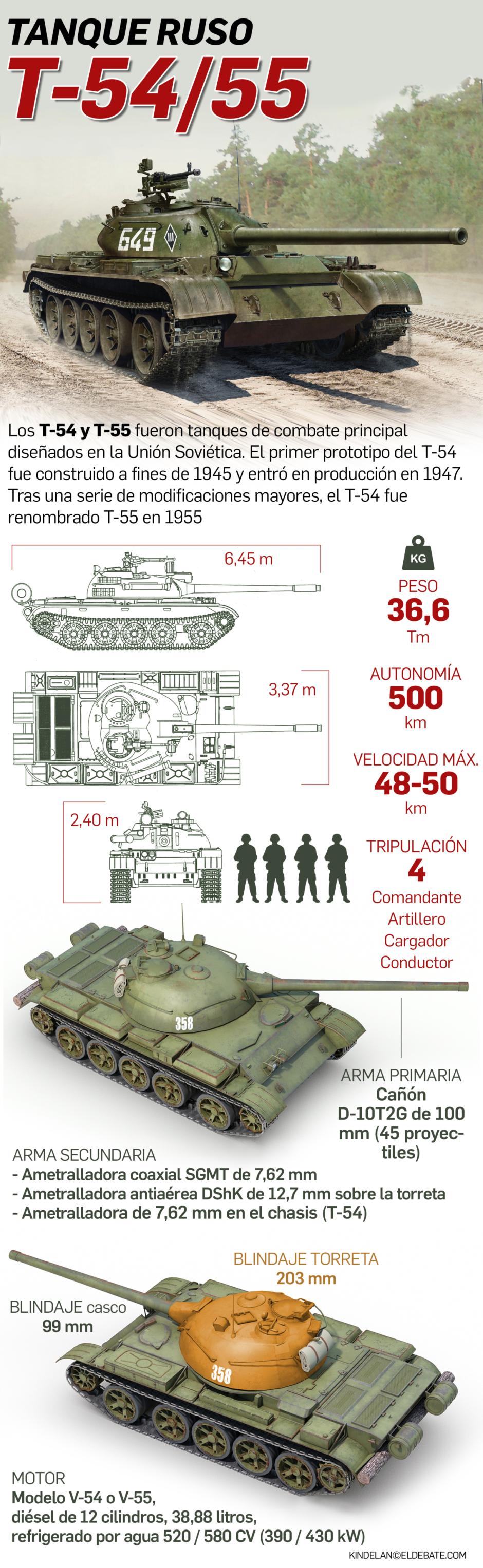 Infografía T-54 Rusia