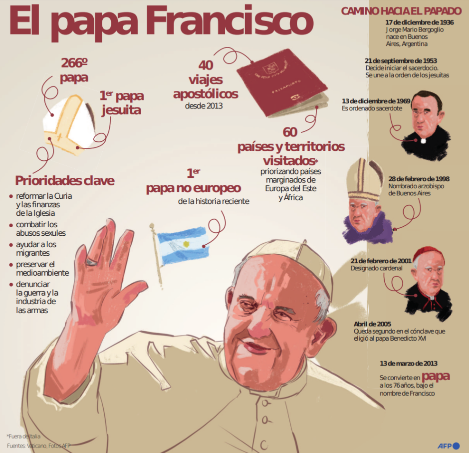 El Papa Francisco, un Santo Padre especial