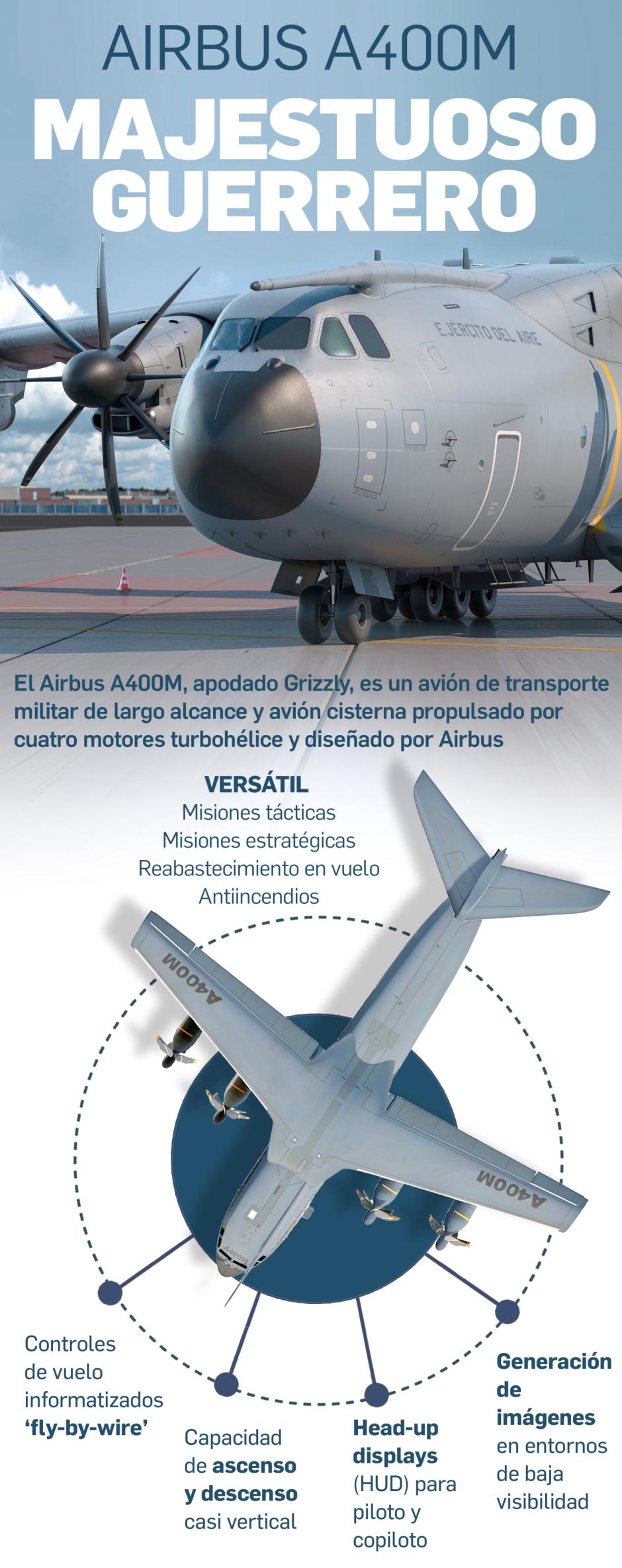 Airbus A-400M