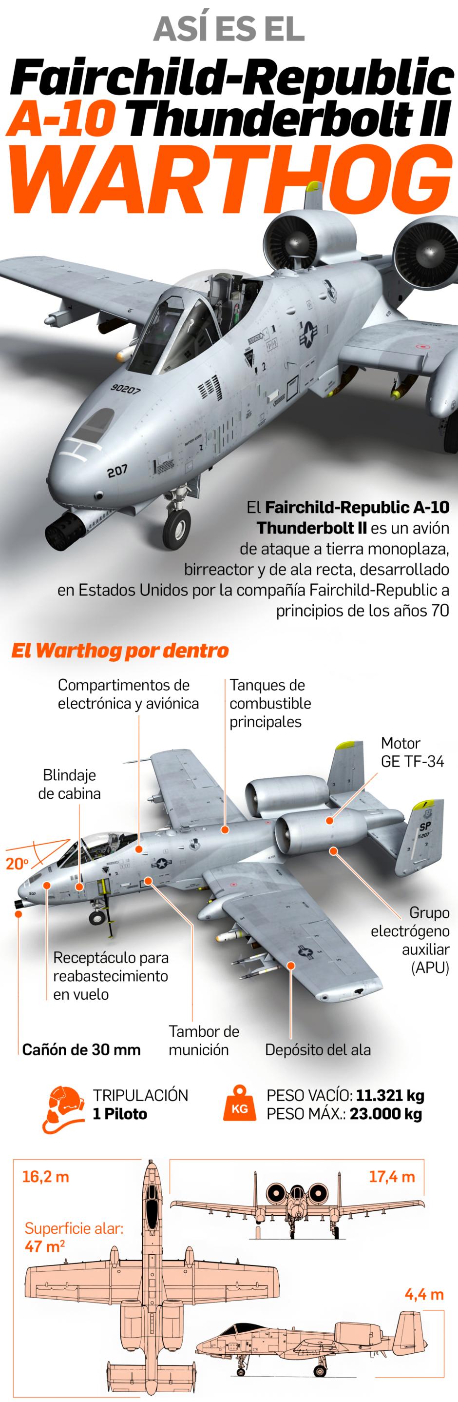 A-10 Warthog