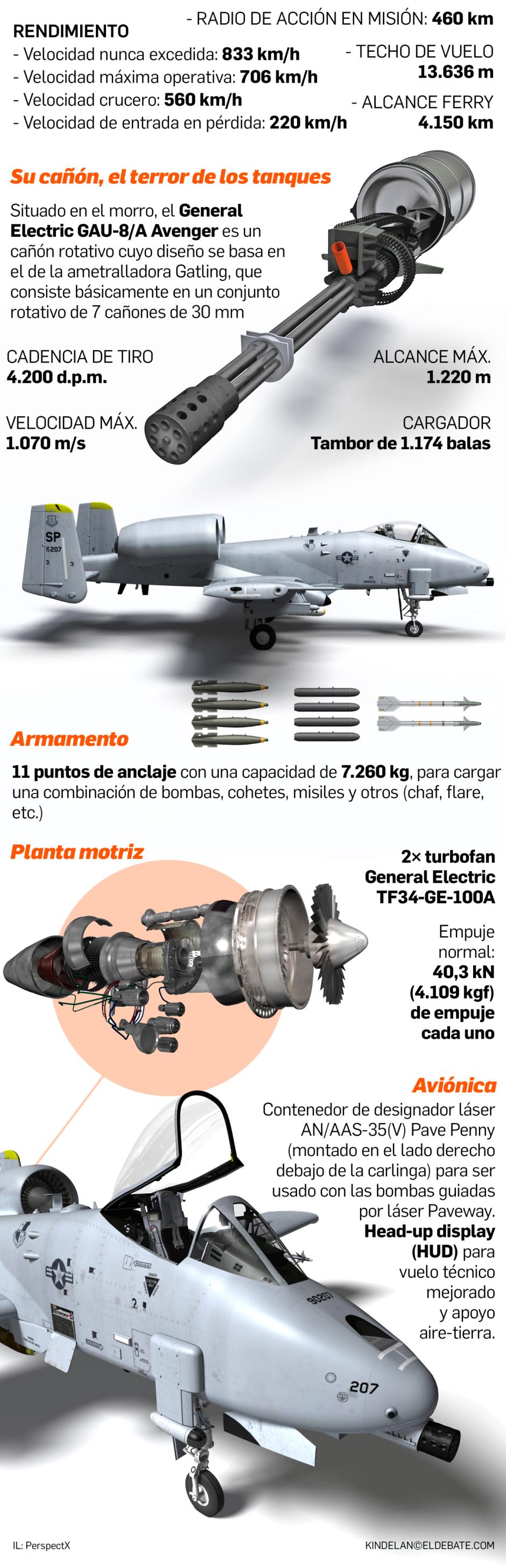 A-10 Warthog