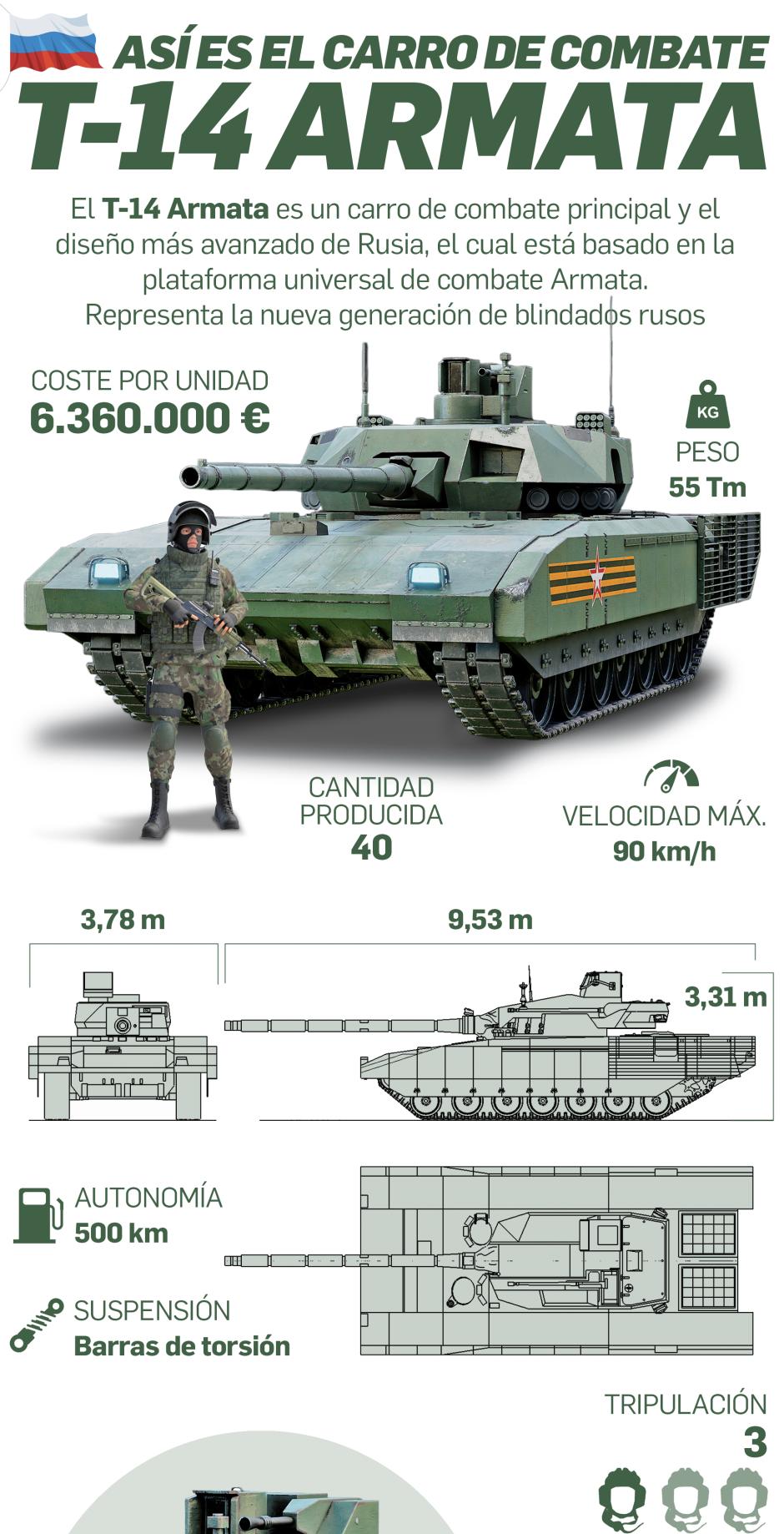 Blindado T-14 Armata 