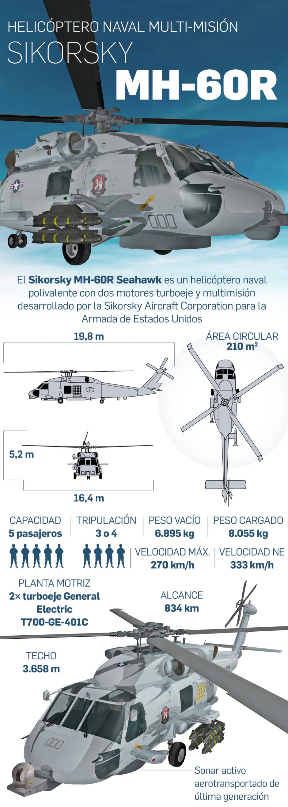 Los MH-60R son una variante tecnológicamente más avanzada de los SH-60B