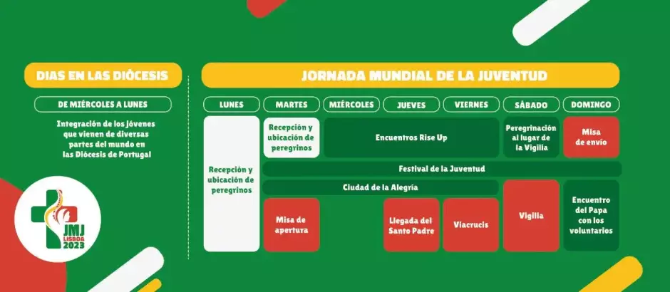 Programa de la JMJ Lisboa