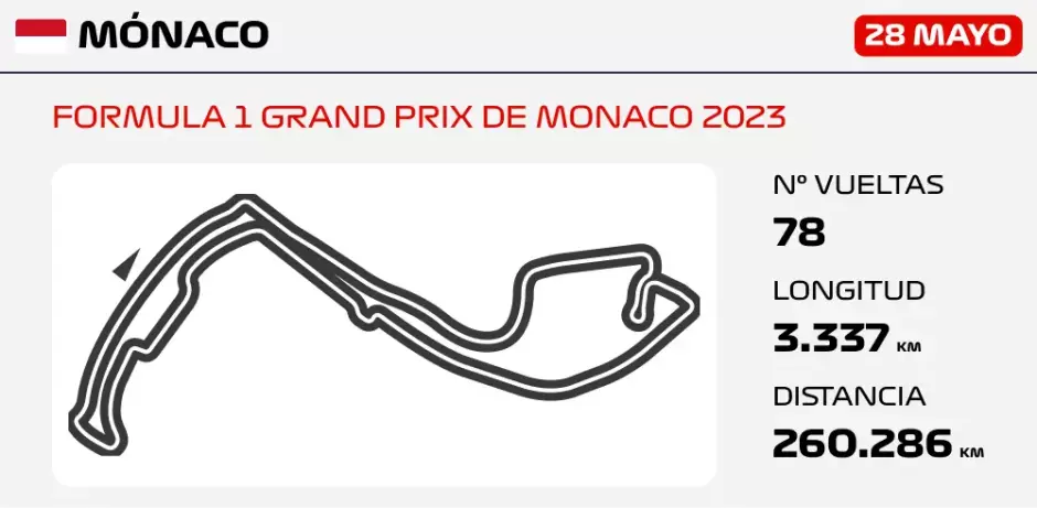 Circuito del Gran Premio de Mónaco de Fórmula 1
