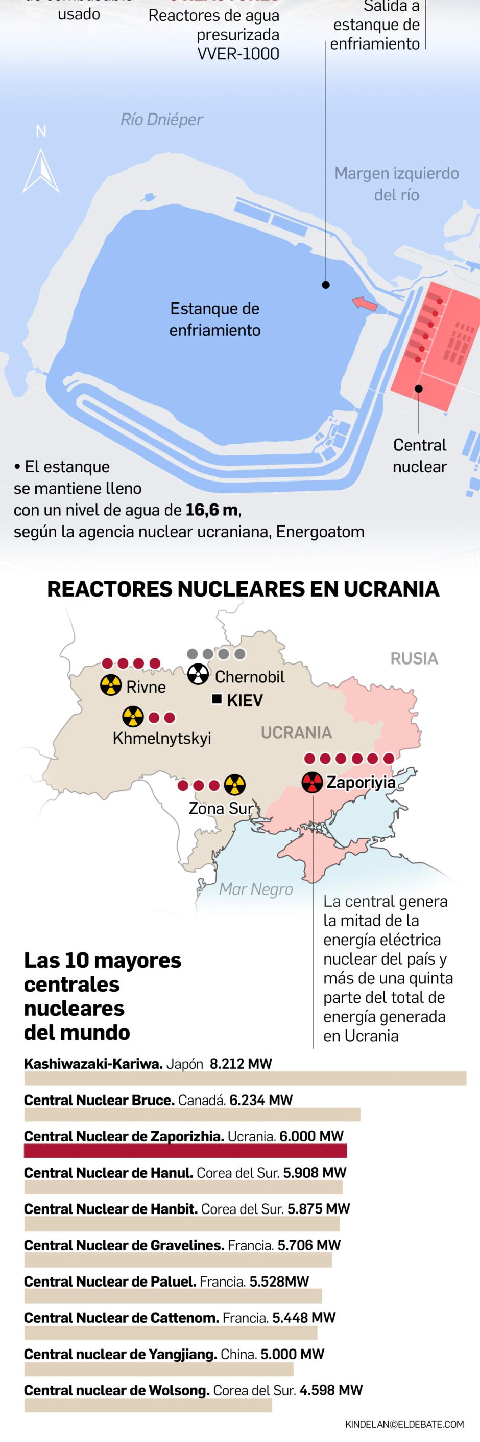 Sistema de enfriamiento de la central nuclear de Zaporiyia