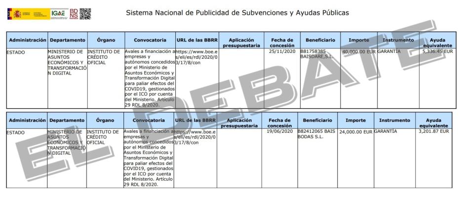 Adjudicación de ayudas públicas a las empresas de Isaías Gómez Serrano