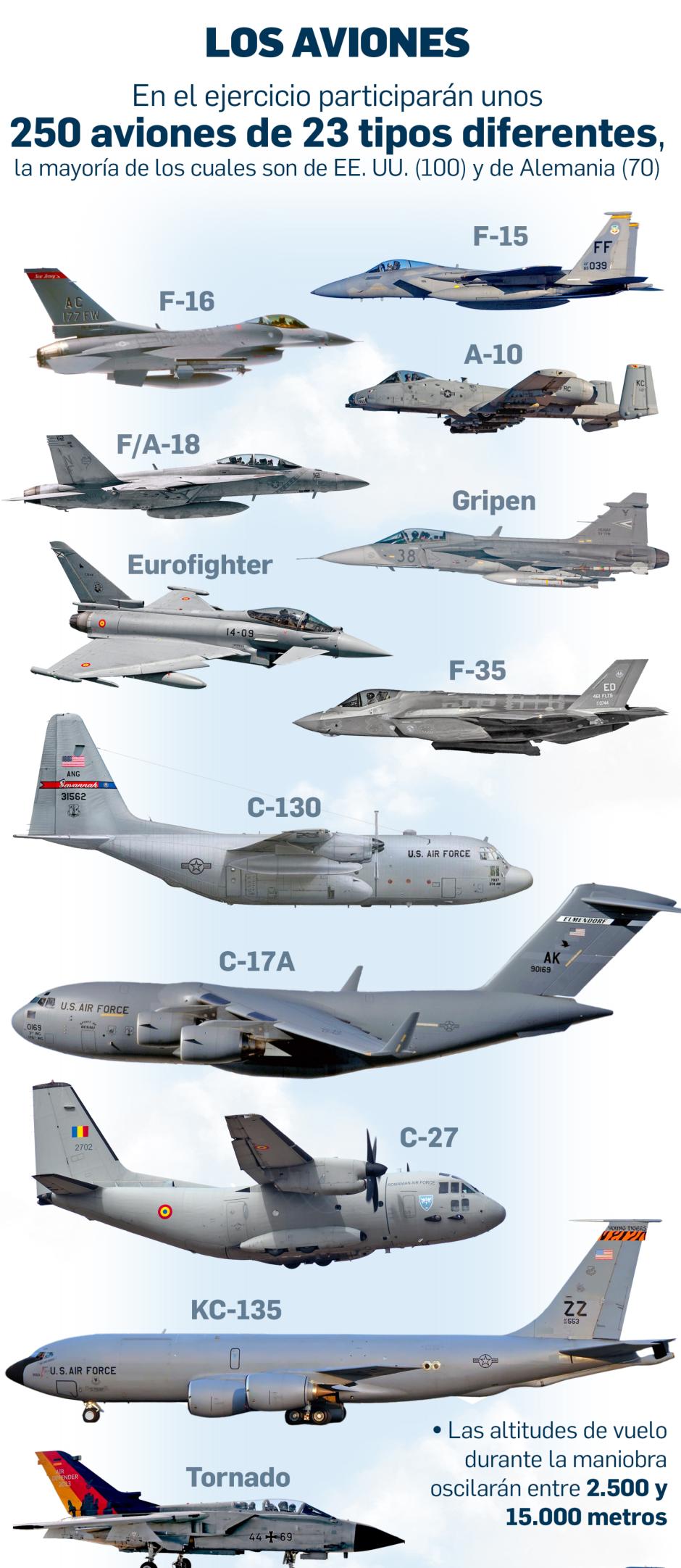 Ejercicio Air Defender 2023 de la OTAN