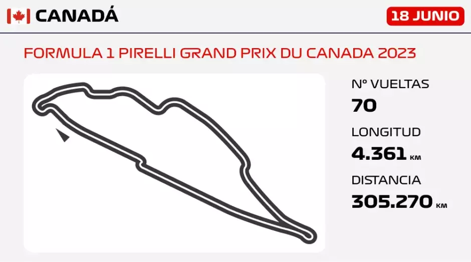 Los detalles del Gran Premio de Canadá 2023